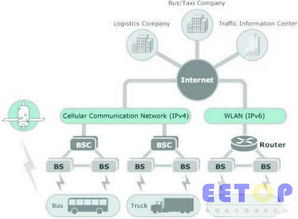 車聯網服務成為智能交通新支柱
