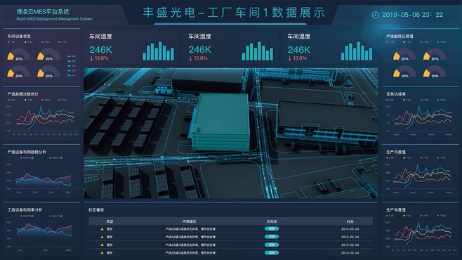 車間數(shù)據(jù)展示界面 大數(shù)據(jù)服務(wù)的智能應(yīng)用與優(yōu)化