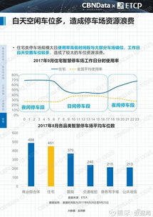 數(shù)據(jù)驅(qū)動(dòng)未來 2017中國智慧停車行業(yè)大數(shù)據(jù)報(bào)告深度解讀